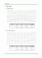 전자회로실험 교안 91페이지