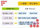 맥도날드의 국제경영전략 28페이지