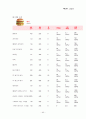 맥도날드 최종본 40페이지