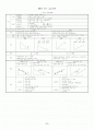 미시경제학 서브노트 2페이지