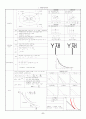 미시경제학 서브노트 6페이지