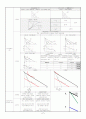 미시경제학 서브노트 7페이지