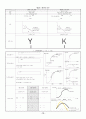 미시경제학 서브노트 12페이지