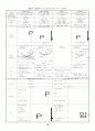 미시경제학 서브노트 19페이지