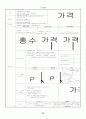 미시경제학 서브노트 22페이지