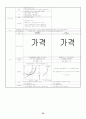 미시경제학 서브노트 25페이지