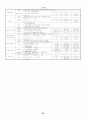 미시경제학 서브노트 29페이지