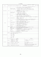 미시경제학 서브노트 45페이지