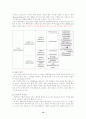 인간과 운동 12페이지