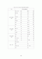 인간과 운동 70페이지