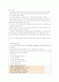 [리더십]셀프리더십 사례와 전략 - 사례 : 솔개, 콘래드 힐튼, 빌게이츠, 스티브 잡스, 스티븐 스필버그, 마이클 조던 5페이지