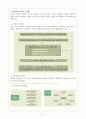 삼성어린이집 프로그램 조사 11페이지