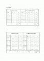 [일반물리학실험] 관성모멘트 실험 보고서  1페이지