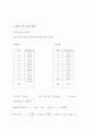 [일반물리실험] 포사체 운동 - 중력을 바탕 포물선 운동하는 포사체의 운동을 수평방향과 수직방향의 운동으로 나누어서 다루고 위치에너지와 운동에너지의 보존을 이해한다 4페이지