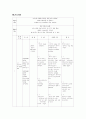 모성케이스스터디- 정상자연분만(NSVD) 10페이지