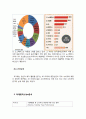 코오롱 스포츠 성공사례, 마케팅 성공요인, 성공전략, 경영전략, 마케팅 전략, 변화, 특징, 현황, 사례, 마케팅 관리, 역할, 기법, 시사점, 나아갈 방향, 총체적 조사분석 7페이지