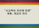 사교육비 차이,계층,계급사회,마케팅,브랜드,브랜드마케팅,기업,서비스마케팅,글로벌,경영,시장,사례,swot,stp,4p 1페이지