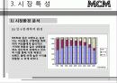 MCM,성공사례,마케팅전략,마케팅,브랜드,브랜드마케팅,기업,서비스마케팅,글로벌,경영,시장,사례,swot,stp,4p 10페이지