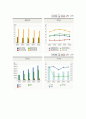 재무분석,CPA,회계감사,마케팅,브랜드,브랜드마케팅,기업,서비스마케팅,글로벌,경영,시장,사례,swot,stp,4p 18페이지