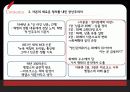 국제금융론,화페,국제은행,은행,마케팅,브랜드,브랜드마케팅,기업,서비스마케팅,글로벌,경영,시장,사례,swot,stp,4p 15페이지