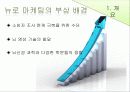 뉴로마케팅 (Neuro Marketing),마케팅전략,마케팅사례,마케팅,브랜드,브랜드마케팅,기업,서비스마케팅,글로벌,경영,시장,사례,swot,stp,4p 3페이지