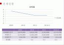 홍콩,투자유치,무역,마케팅 7페이지