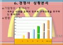 글로벌기업의 성공사례,상황 분석,맥도날드 10페이지