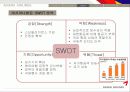 [마케팅원론] 아시아나 항공사 마케팅 분석 12페이지