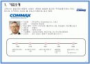 중소기업 해외진출 성공사례 - 끊임없이 노력하는 기업 “COMMAX(코맥스)” 4페이지