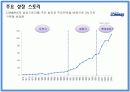 중소기업 해외진출 성공사례 - 끊임없이 노력하는 기업 “COMMAX(코맥스)” 13페이지