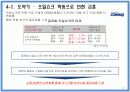 중소기업 해외진출 성공사례 - 끊임없이 노력하는 기업 “COMMAX(코맥스)” 17페이지