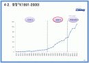 중소기업 해외진출 성공사례 - 끊임없이 노력하는 기업 “COMMAX(코맥스)” 22페이지