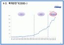 중소기업 해외진출 성공사례 - 끊임없이 노력하는 기업 “COMMAX(코맥스)” 27페이지