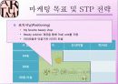 아리따움(aritaum) 아름다운 사람들이 가꾸는 아름다운 공간 Effective Marketing Proposal,ARITAUM 기업소개,SWOT 10페이지