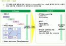 Green IT 클라우드 컴퓨팅과 초절전 서버를 활용하여 7페이지