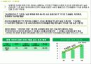 Green IT 클라우드 컴퓨팅과 초절전 서버를 활용하여 13페이지