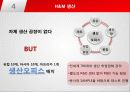 H&M 아이디어 개발에서 매장까지 - 글로벌 SPA 브랜드 H&M 9페이지