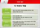 H&M 아이디어 개발에서 매장까지 - 글로벌 SPA 브랜드 H&M 14페이지