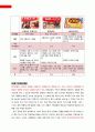 오리온 초코파이 중국 마케팅 전략분석 11페이지