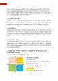 오리온 초코파이 중국 마케팅 전략분석 15페이지