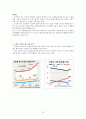 자동차 산업,자동차시장,자동차역사,마케팅,브랜드,브랜드마케팅,기업,서비스마케팅,글로벌,경영,시장,사례,swot,stp,4p 22페이지