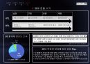 갤럭시텝,상성스마트폰,테블릿PC,마케팅,브랜드,브랜드마케팅,기업,서비스마케팅,글로벌,경영,시장,사례,swot,stp,4p 28페이지