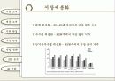 글로별 경영환경 - 국순당 막걸리, 호주시장 진출전략 27페이지
