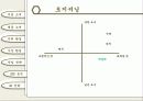 글로별 경영환경 - 국순당 막걸리, 호주시장 진출전략 29페이지
