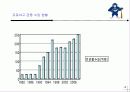 두산베어스의 고객확보를 위한 마케팅전략 8페이지