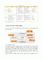 소셜커머스(Social Commerce) 티몬(티켓몬스터) vs. 쿠팡  4페이지