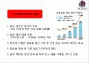 이랜드 중국시장 마케팅 E-LAND MARKETING (CHINA) 7페이지