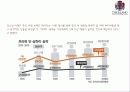 이랜드 중국시장 마케팅 E-LAND MARKETING (CHINA) 9페이지