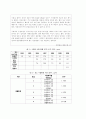 시화호: 국가기구와 정책실패 11페이지