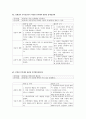 [정신간호각론] Dissociative disorder 영화  18페이지